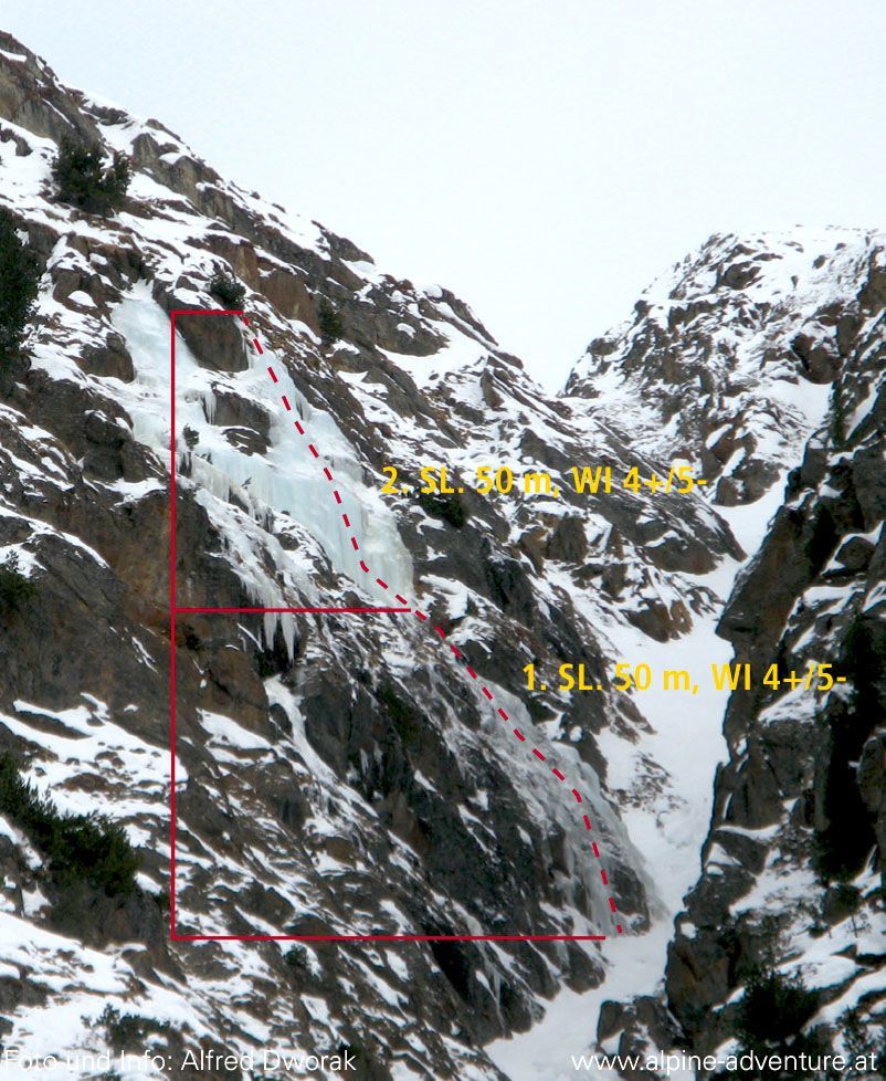 Topography