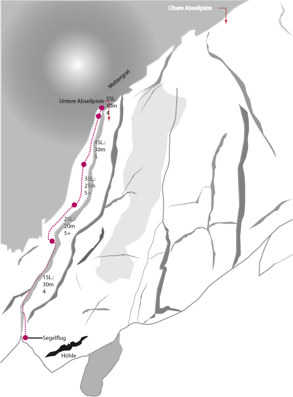 Topography