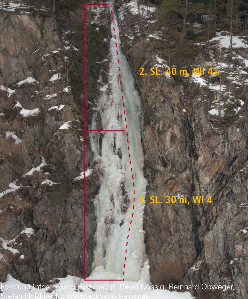 Topography