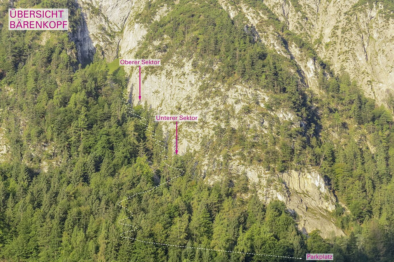 Topography