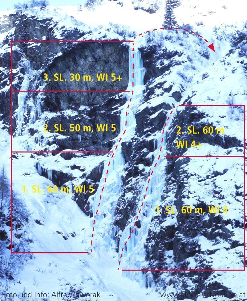Topography