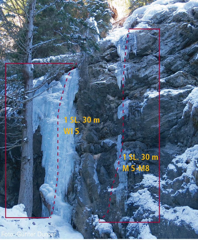 Topography