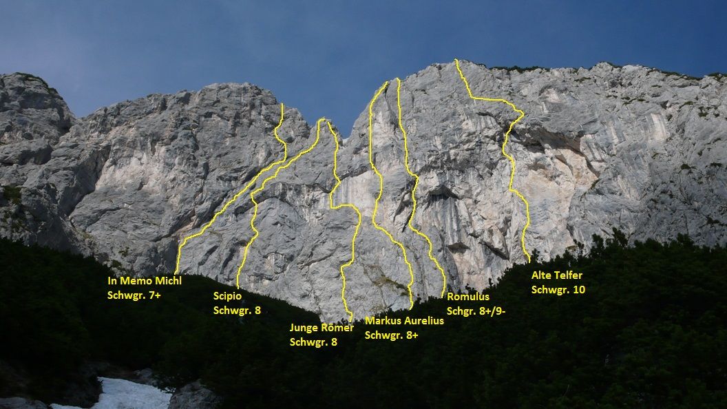 Topography