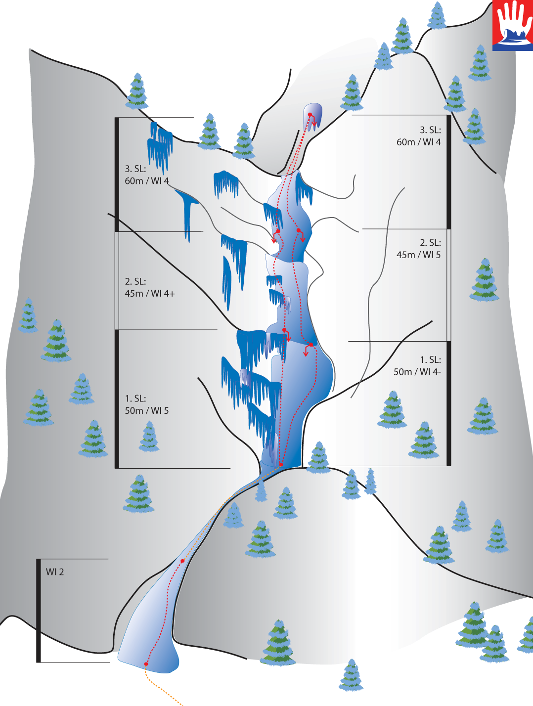 Topography