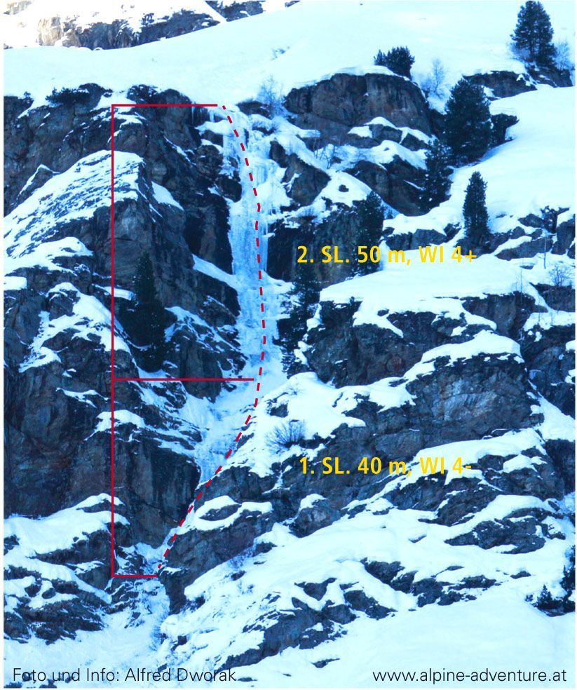 Topography