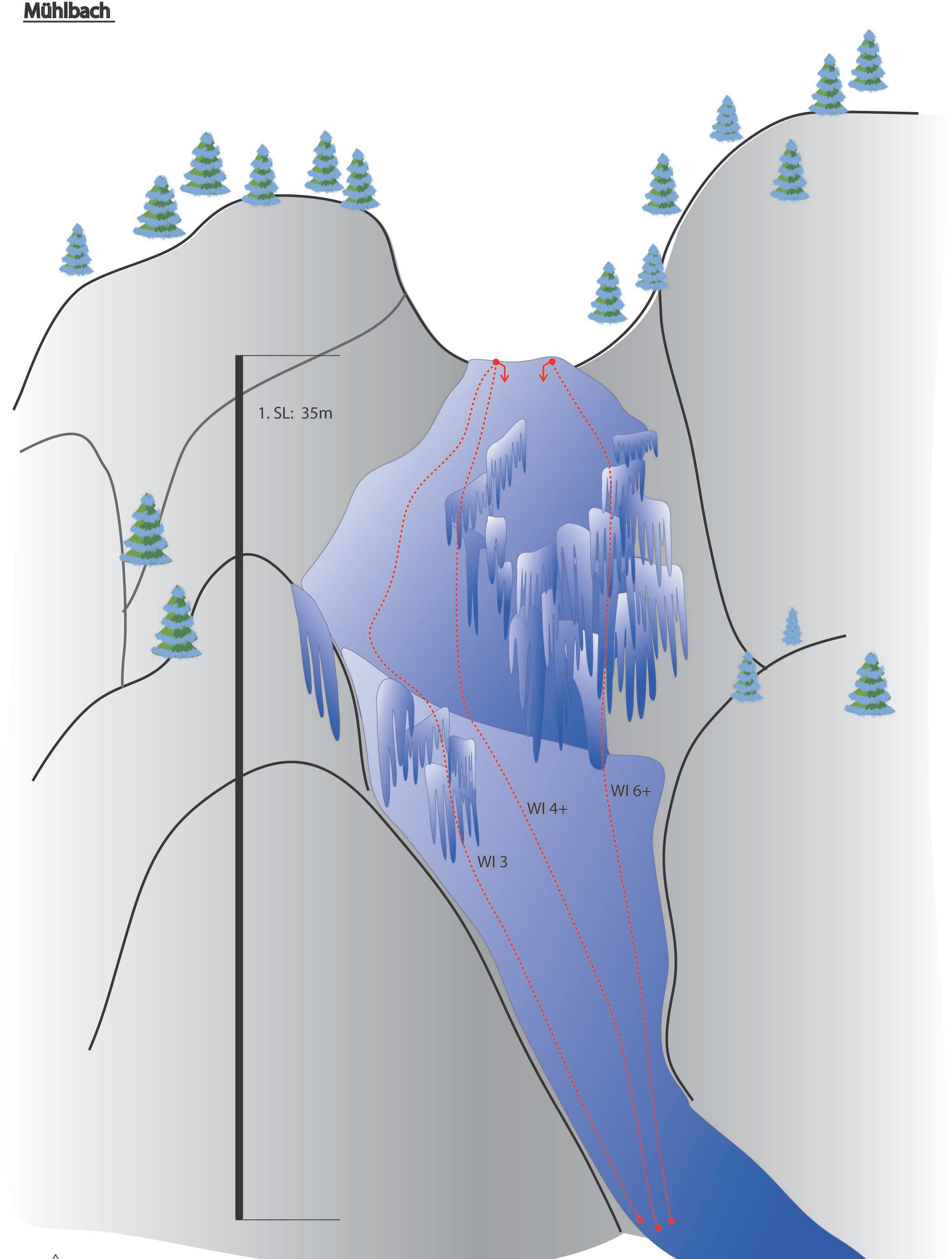 Topography