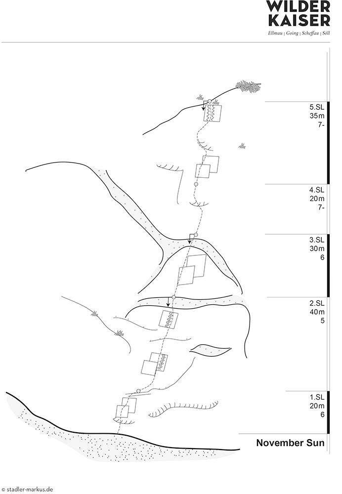Topography