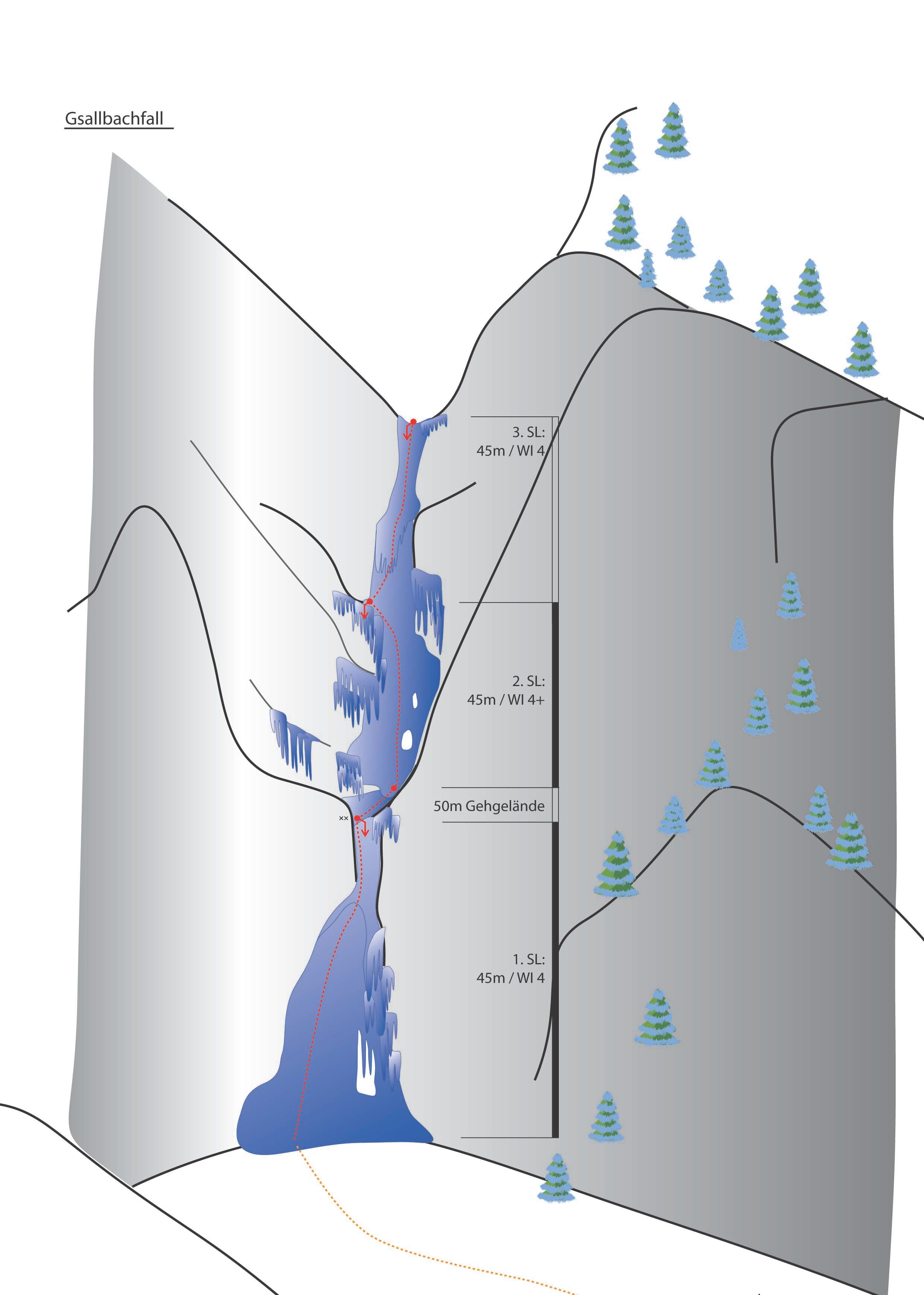 Topography