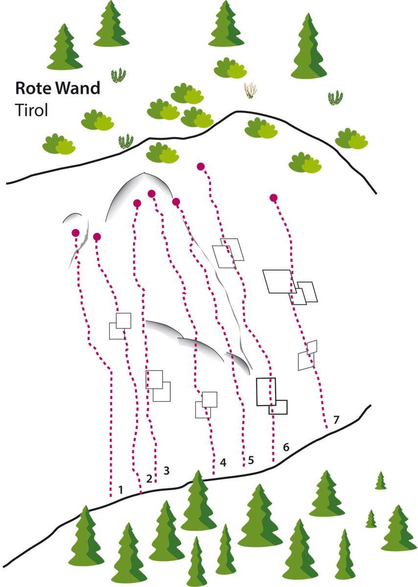 Topography