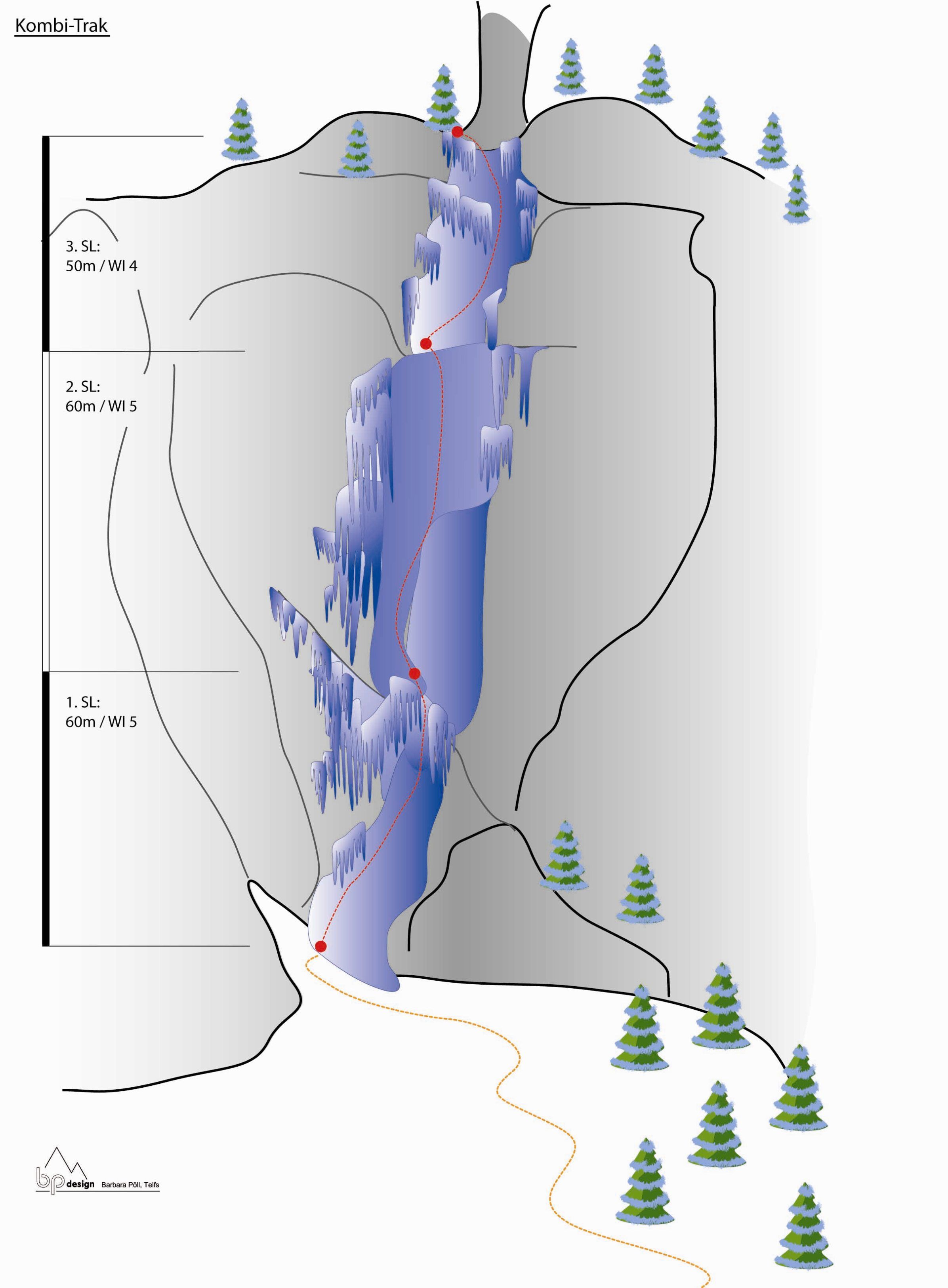 Topography