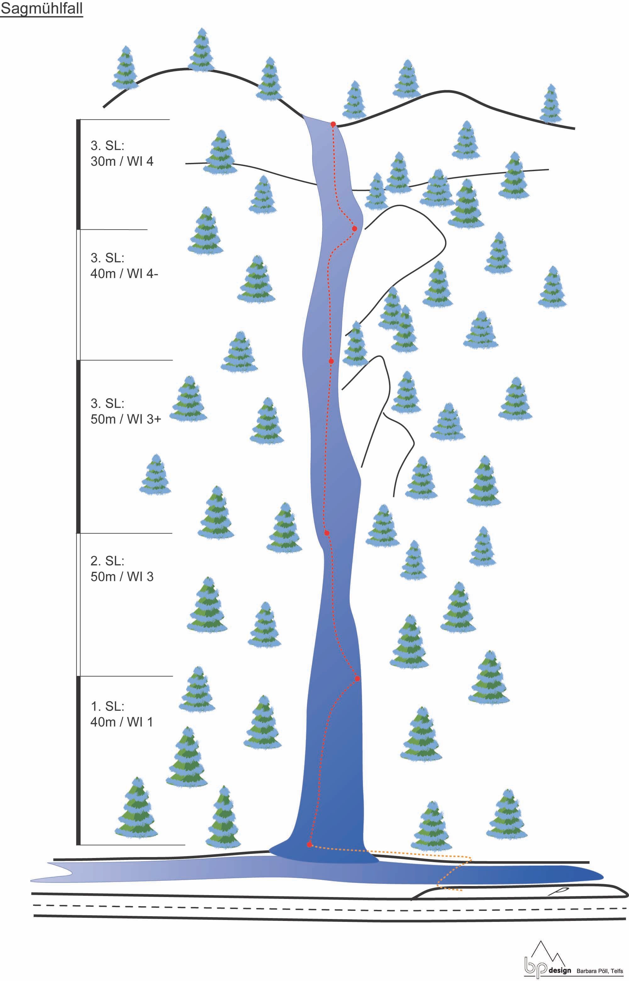Topography