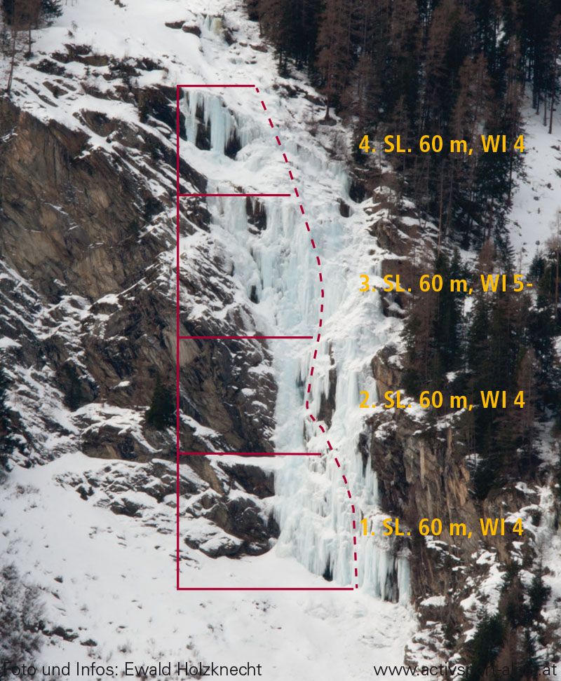 Topography