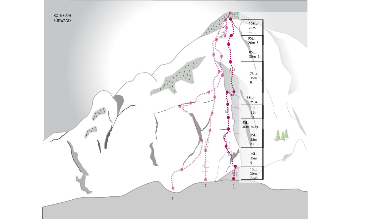 Topography