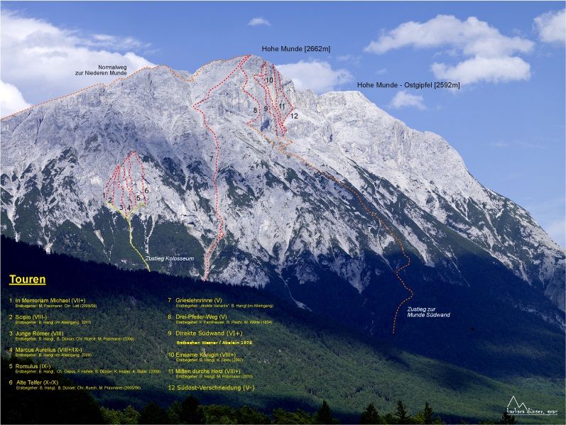 Topography