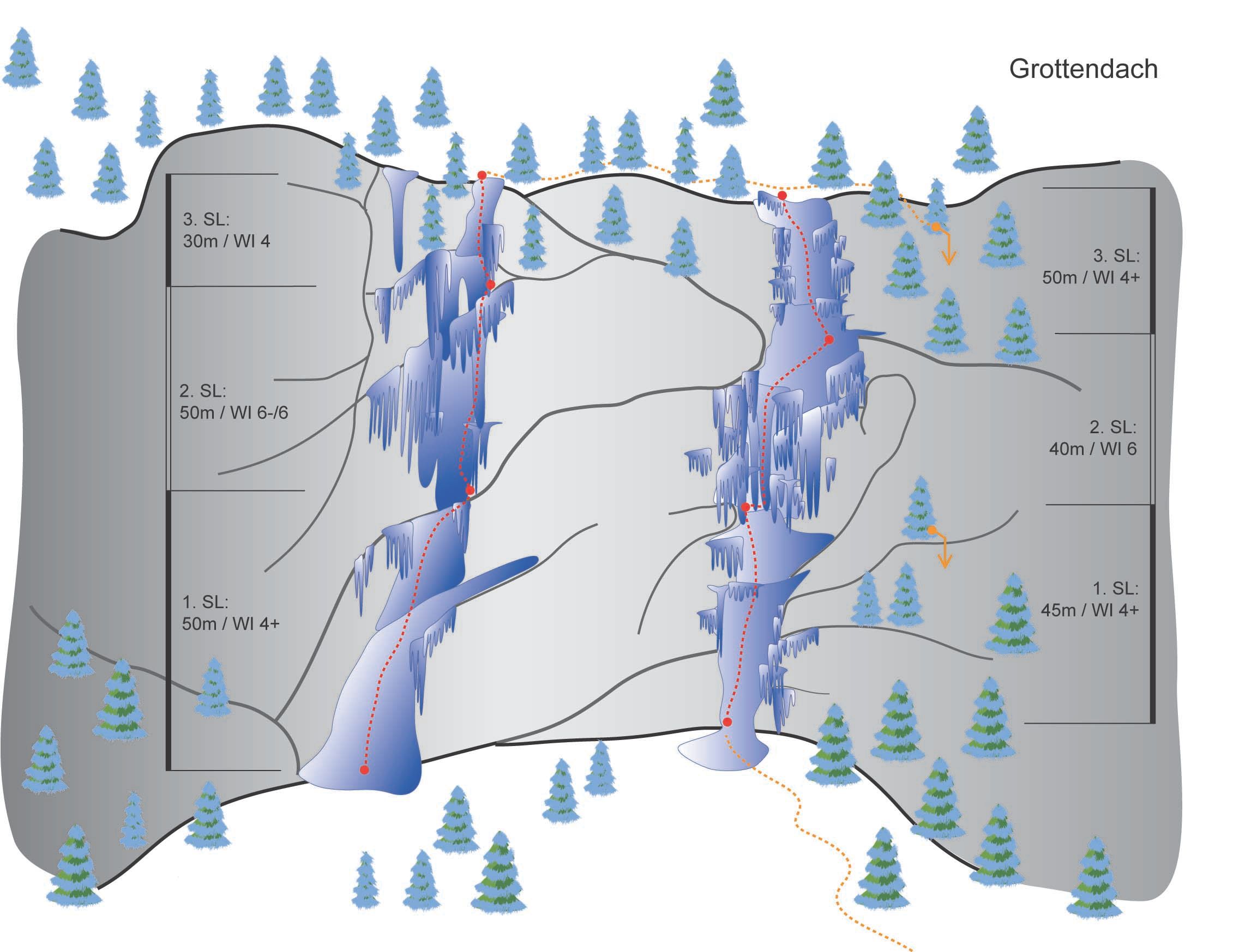 Topography