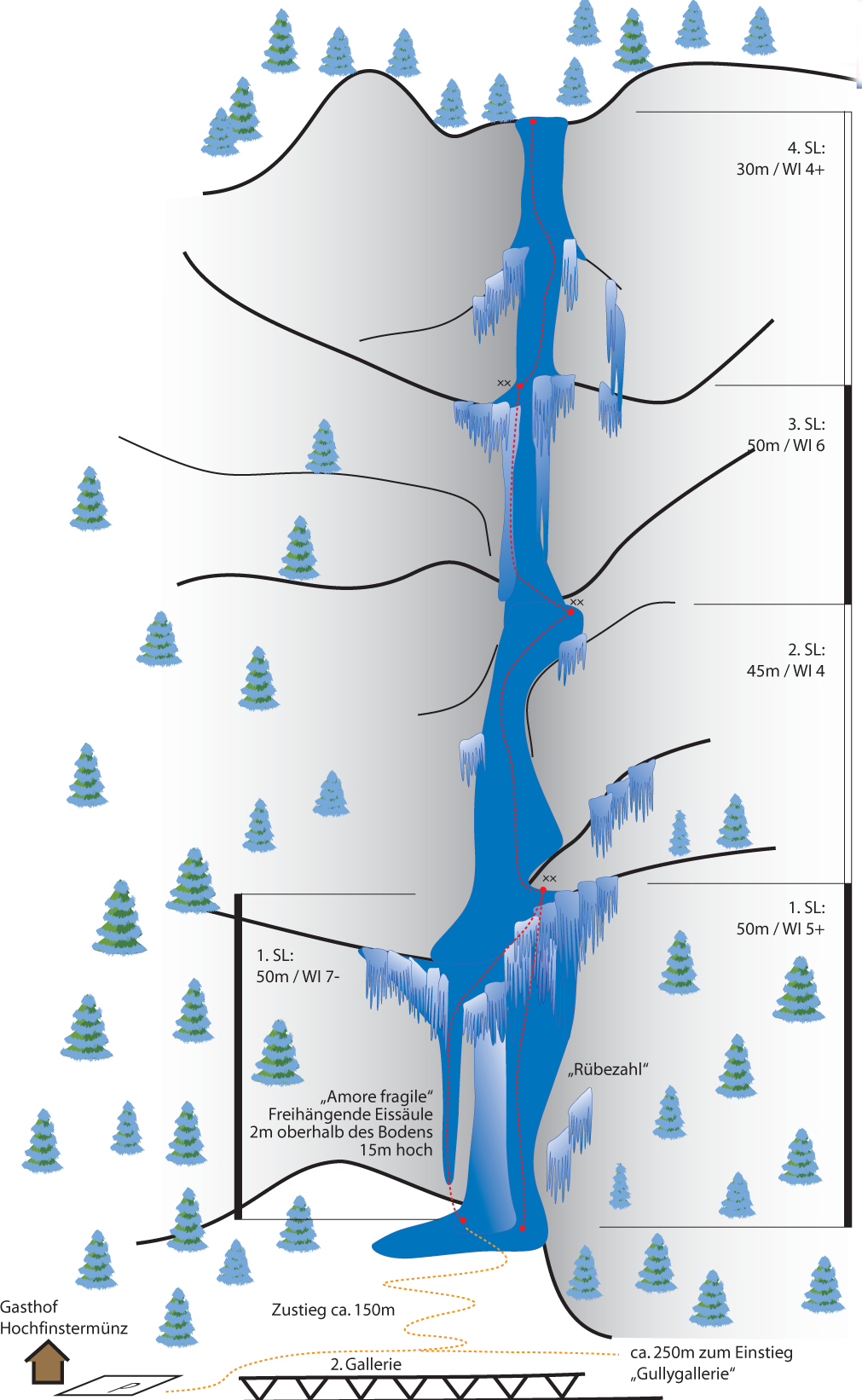 Topography