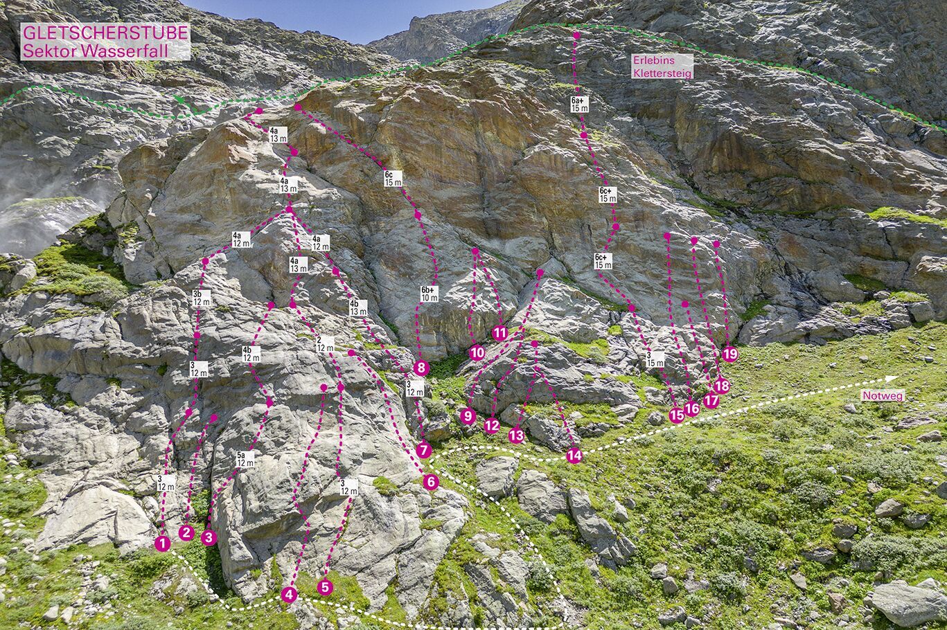 Topography