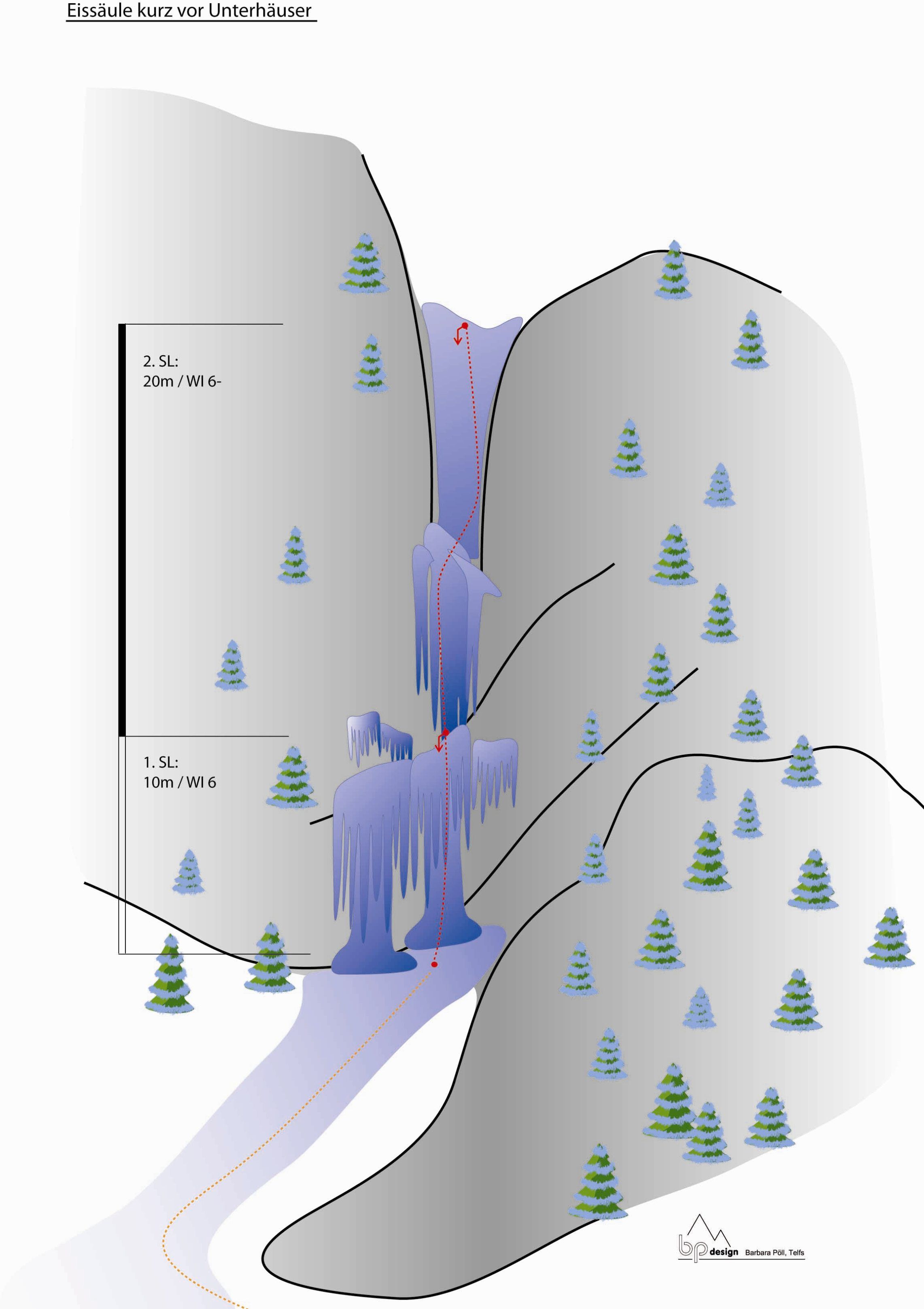 Topography