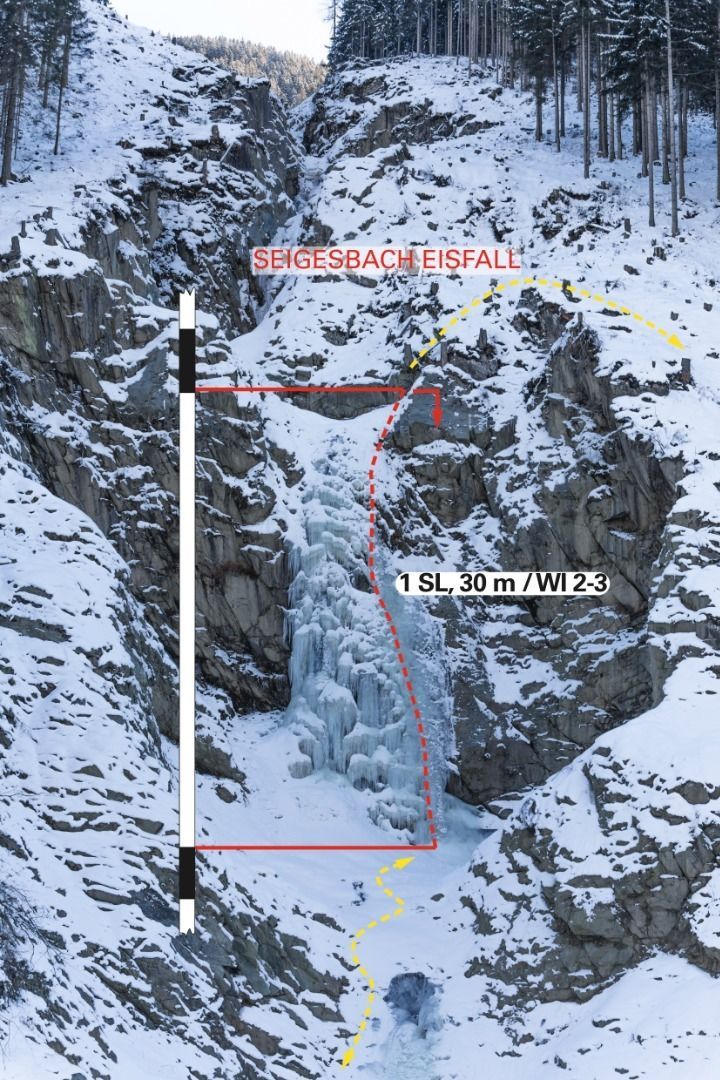 Topography