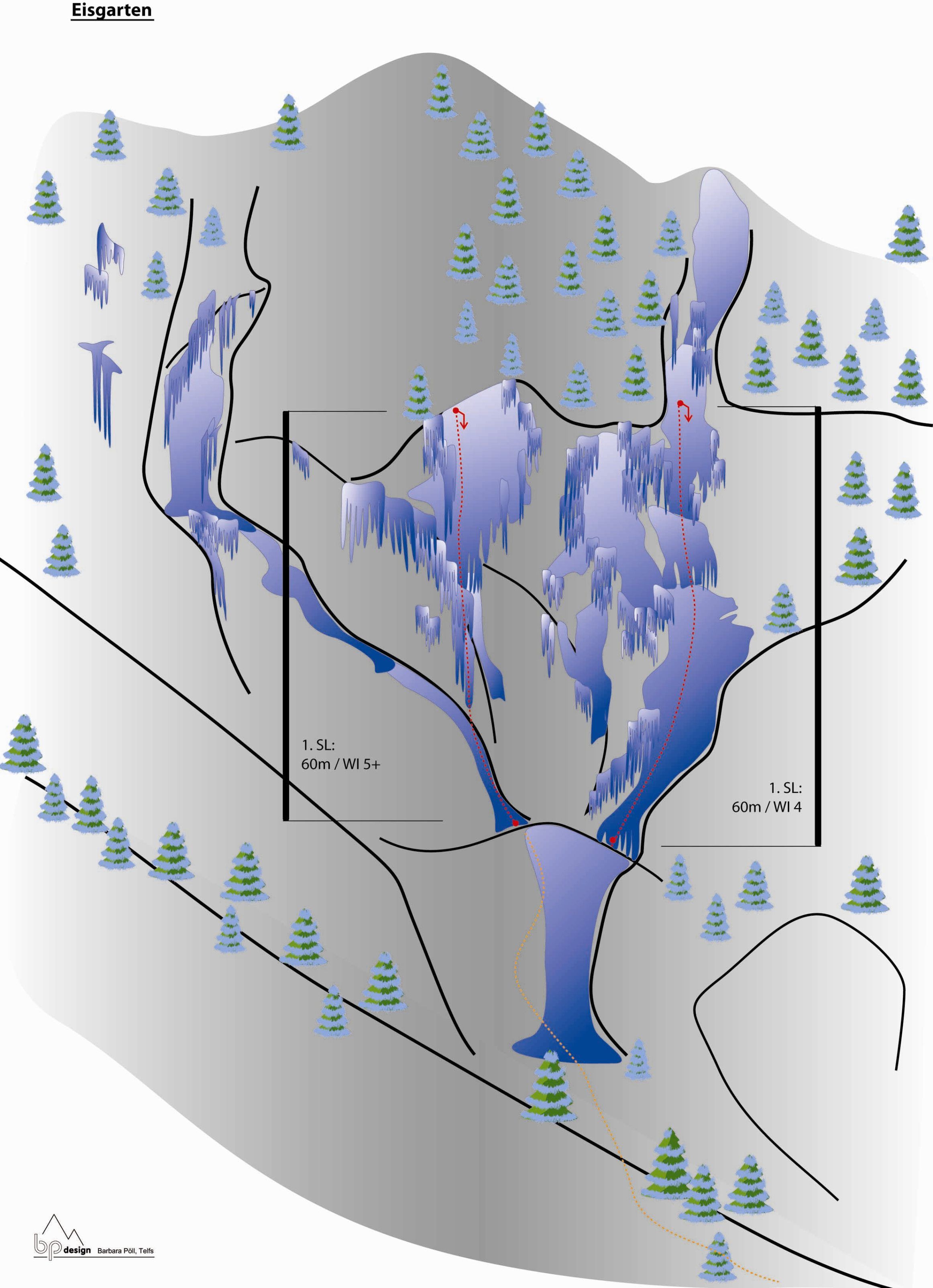 Topography