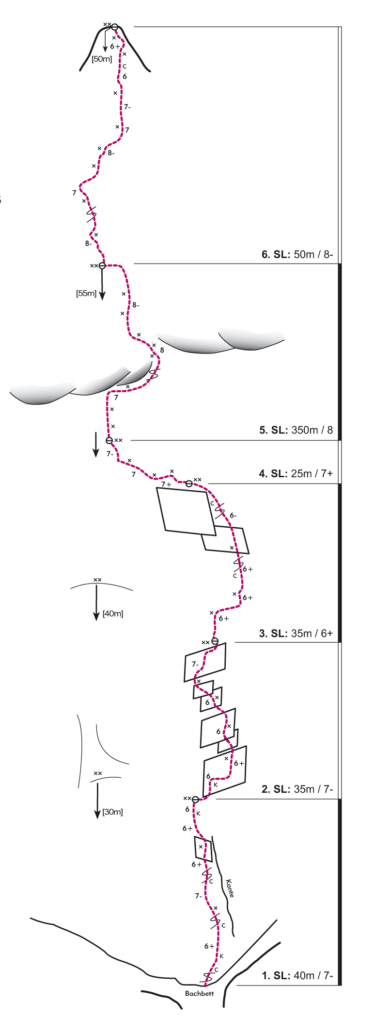 Topography
