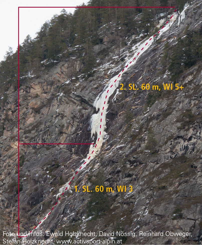 Topography