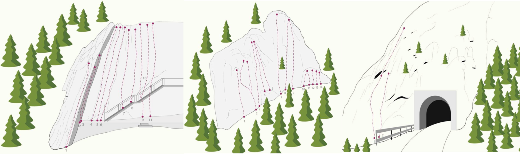 Topography