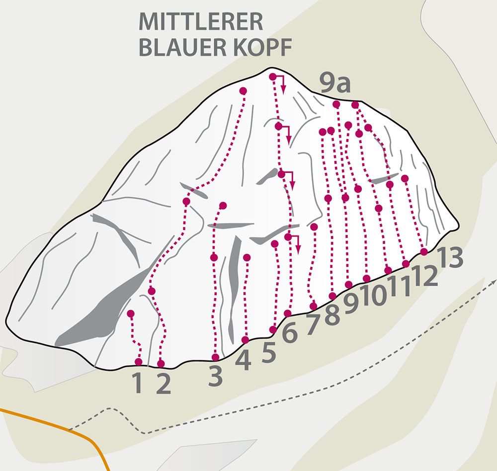 Topography