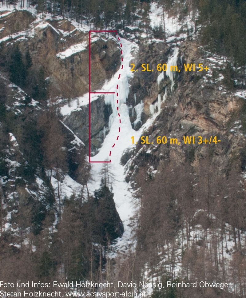 Topography