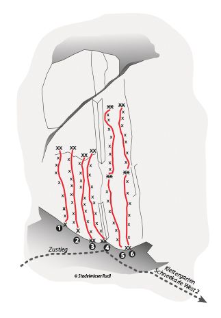 Topography