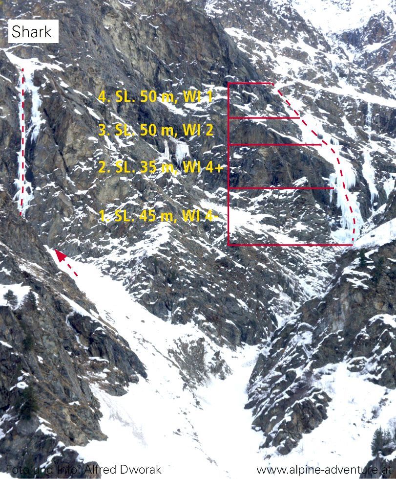 Topography