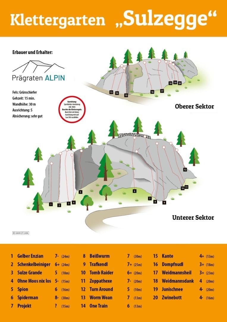 Topography