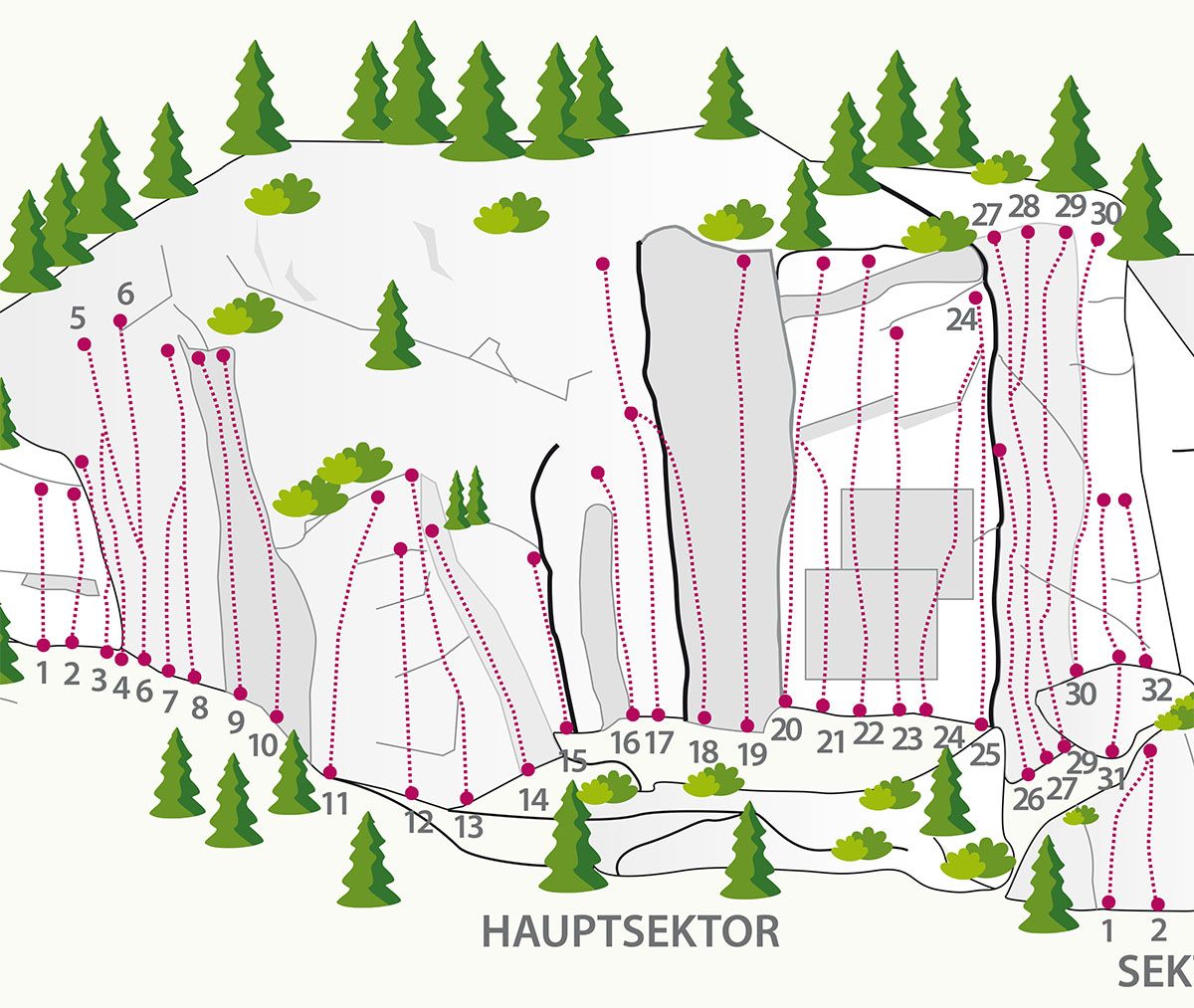 Topography