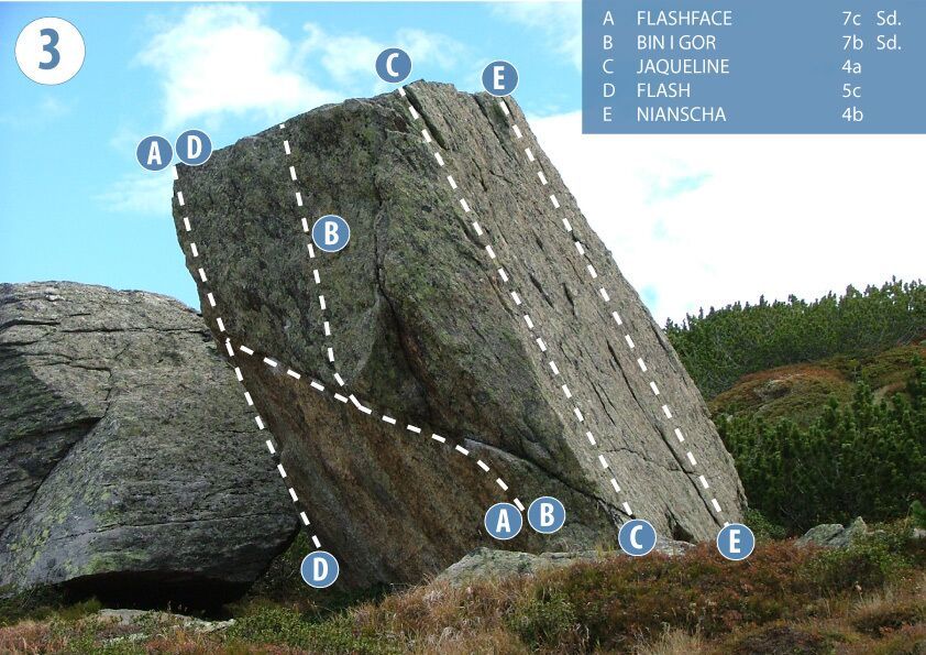 Topography