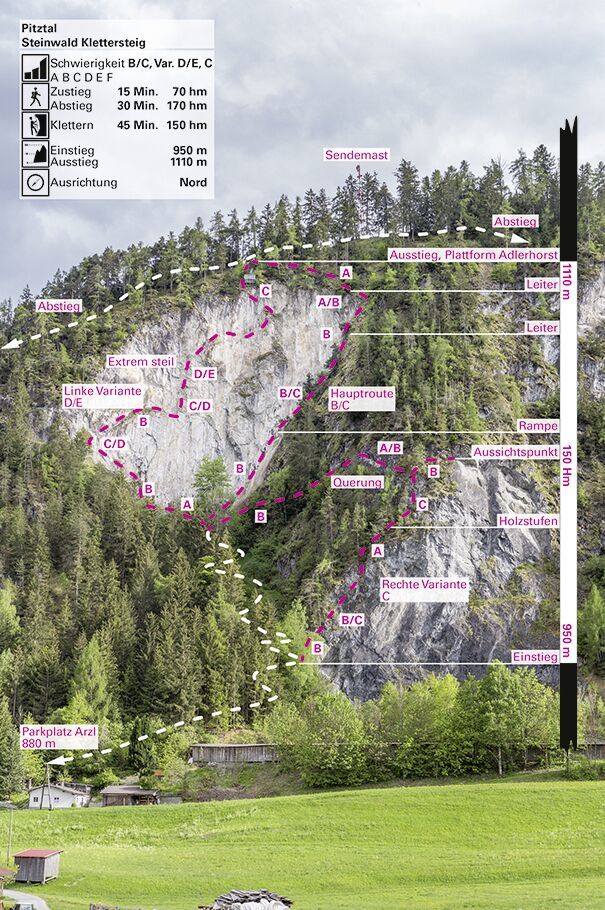 Topography