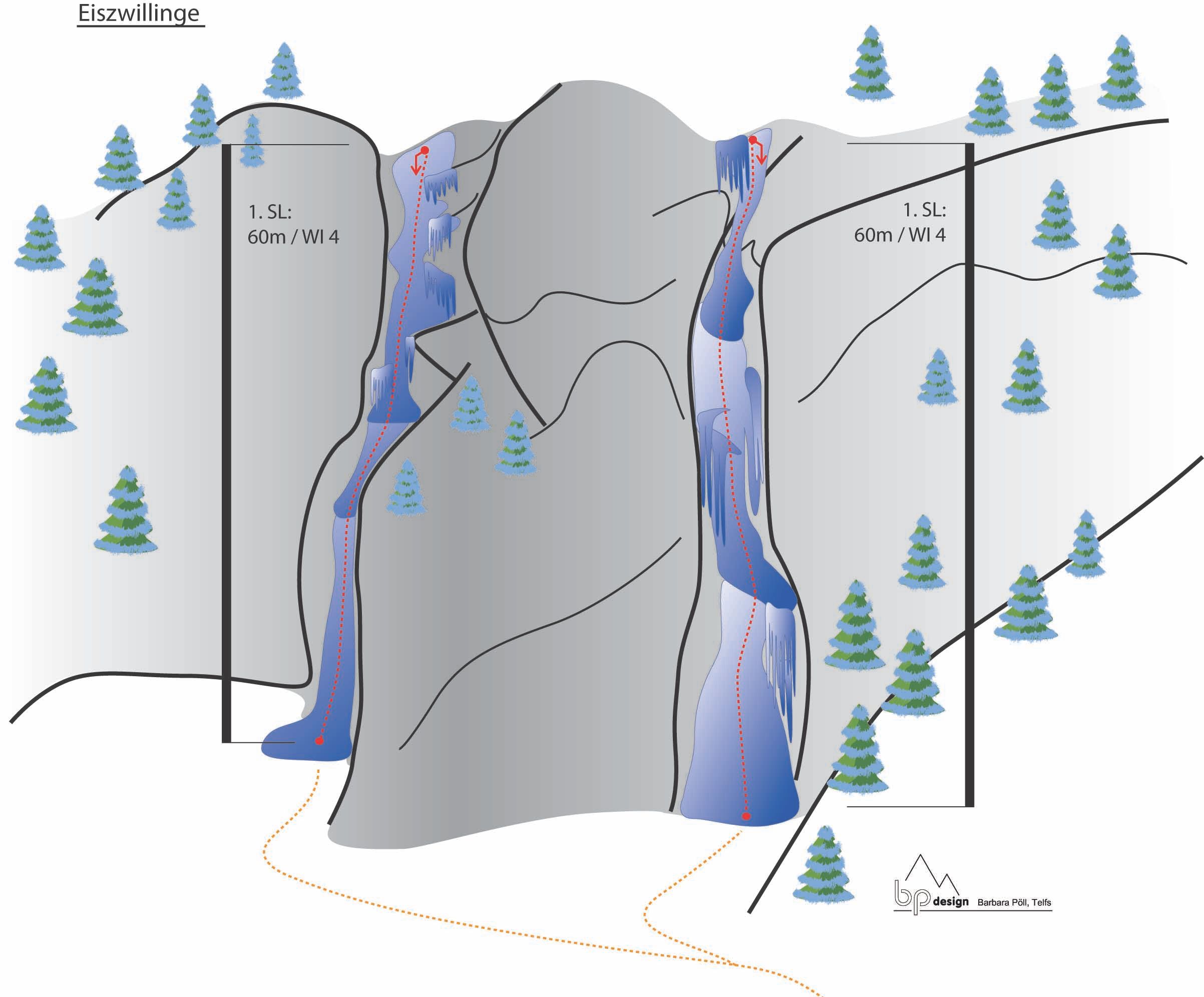 Topography