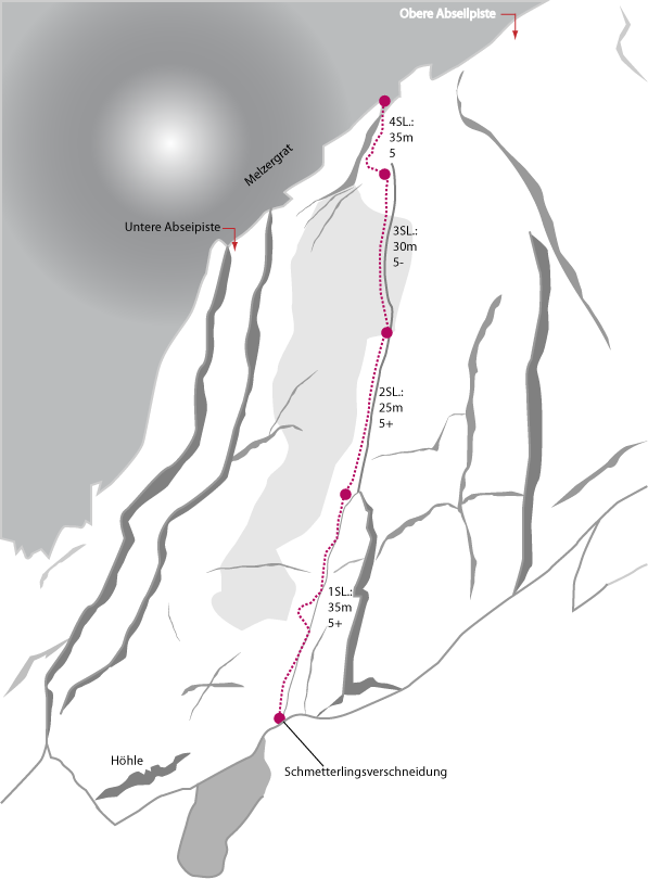 Topography