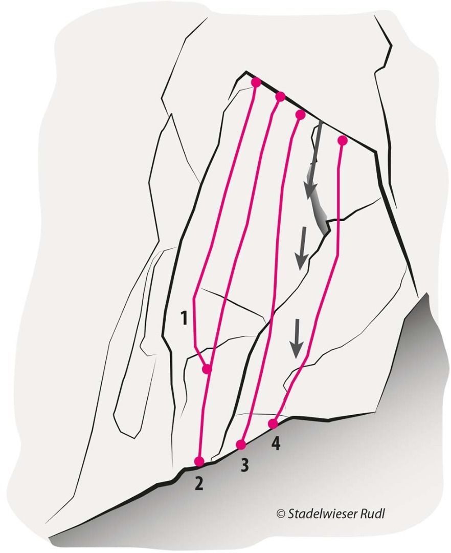 Topography