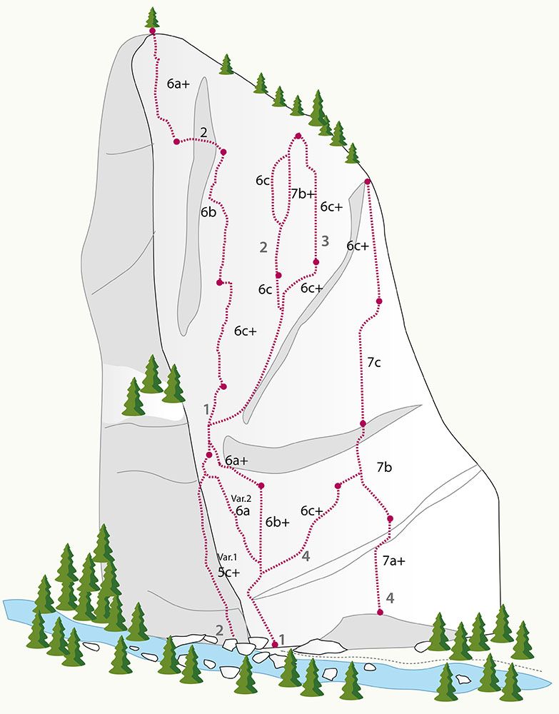 Topography