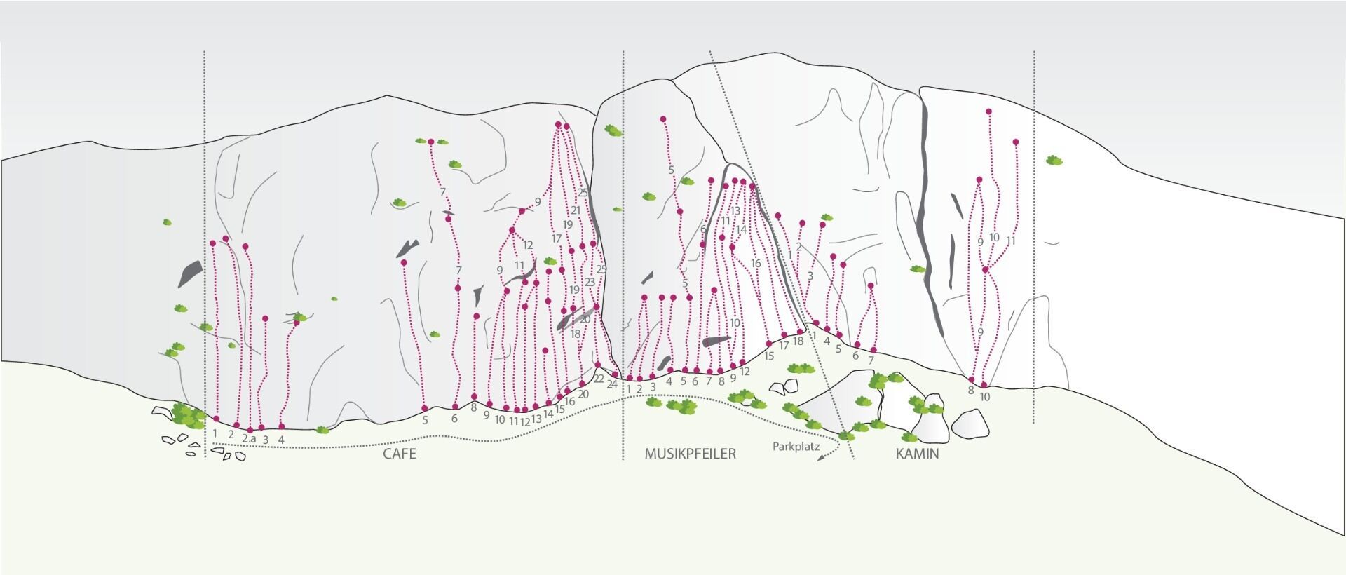 Topography