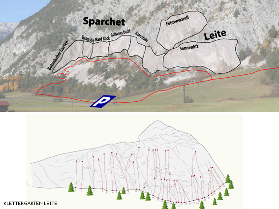 Topography