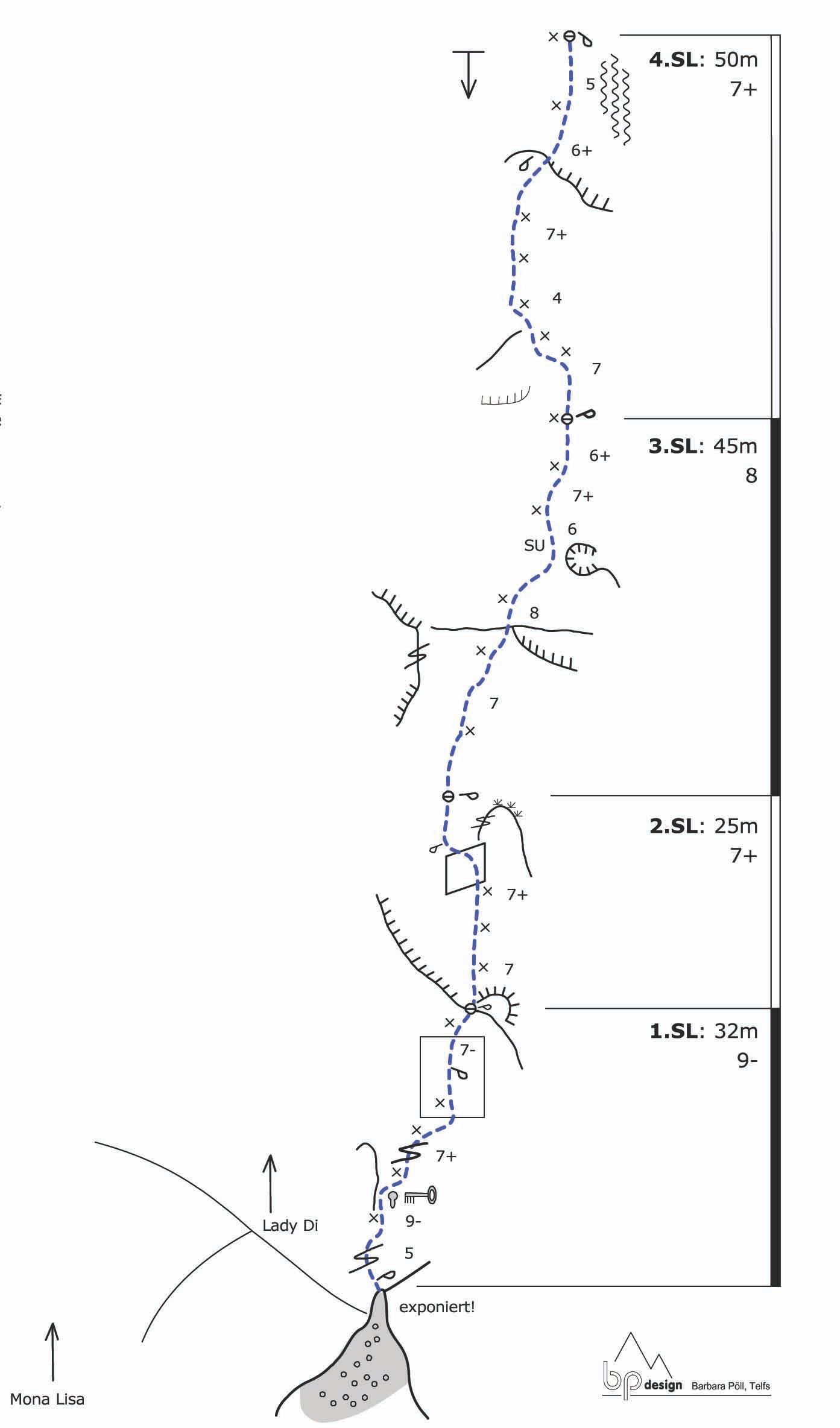 Topography