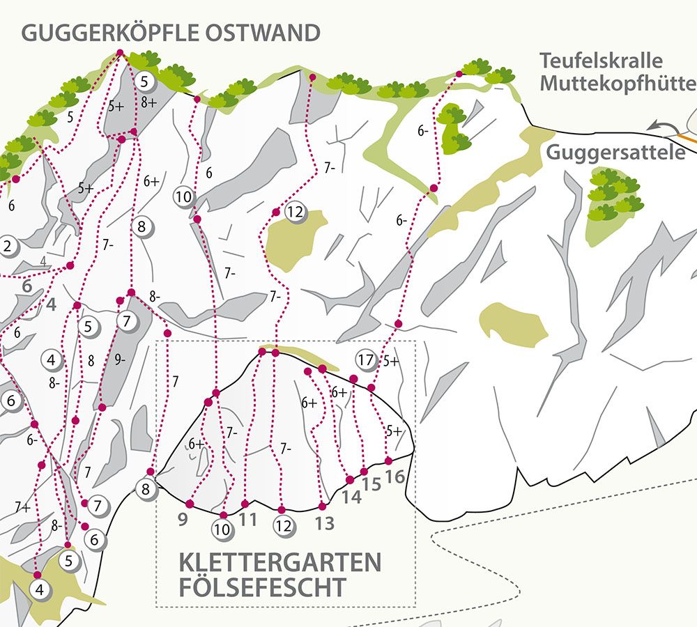 Topography