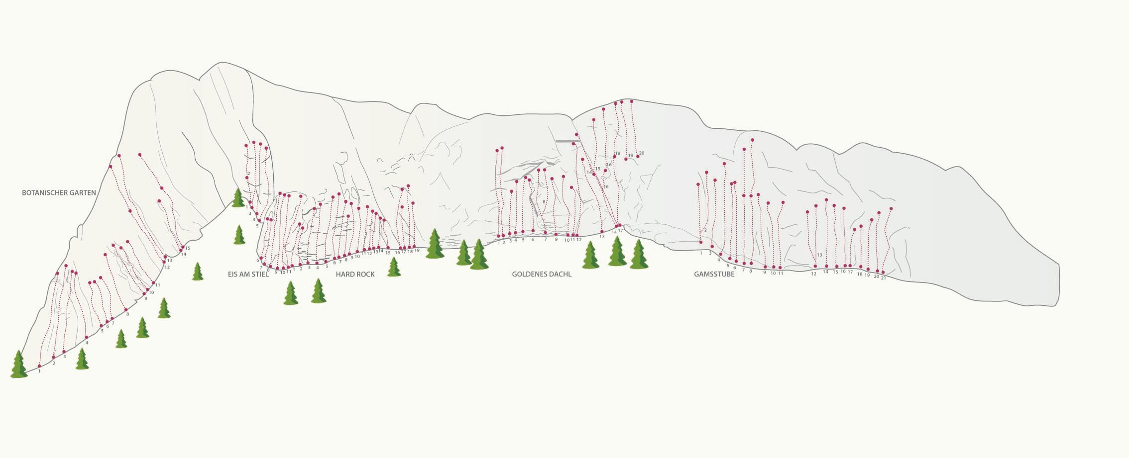Topography