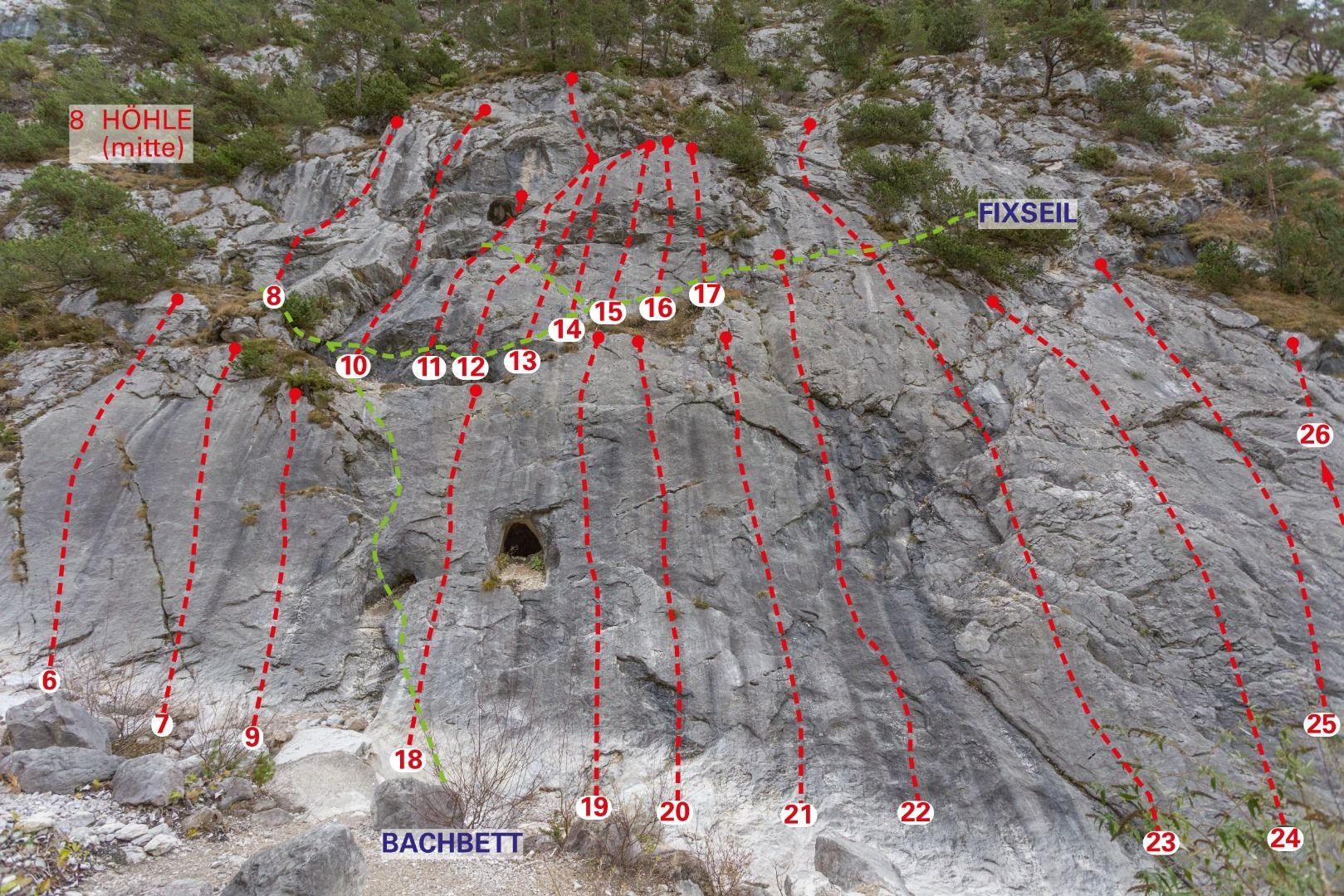 Topography