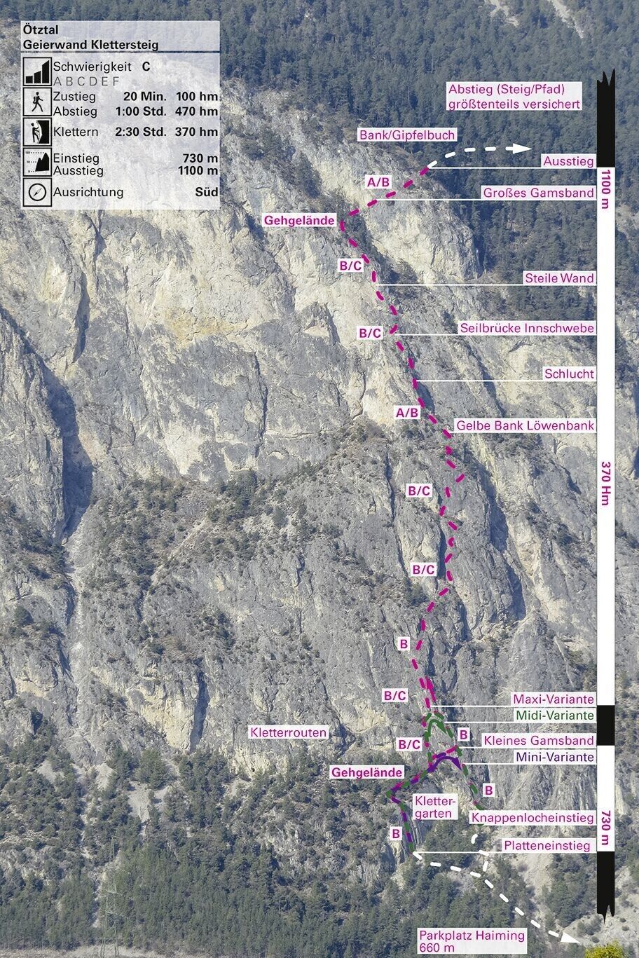 Topography