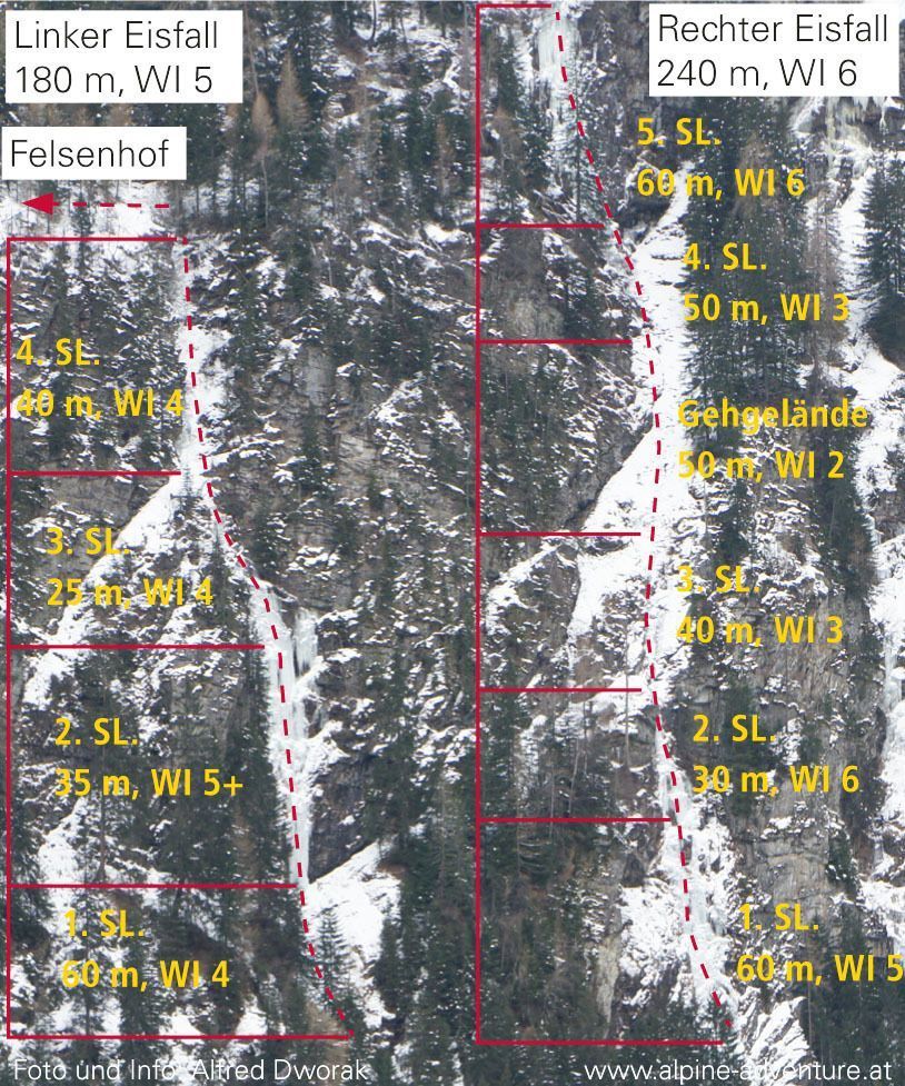 Topography