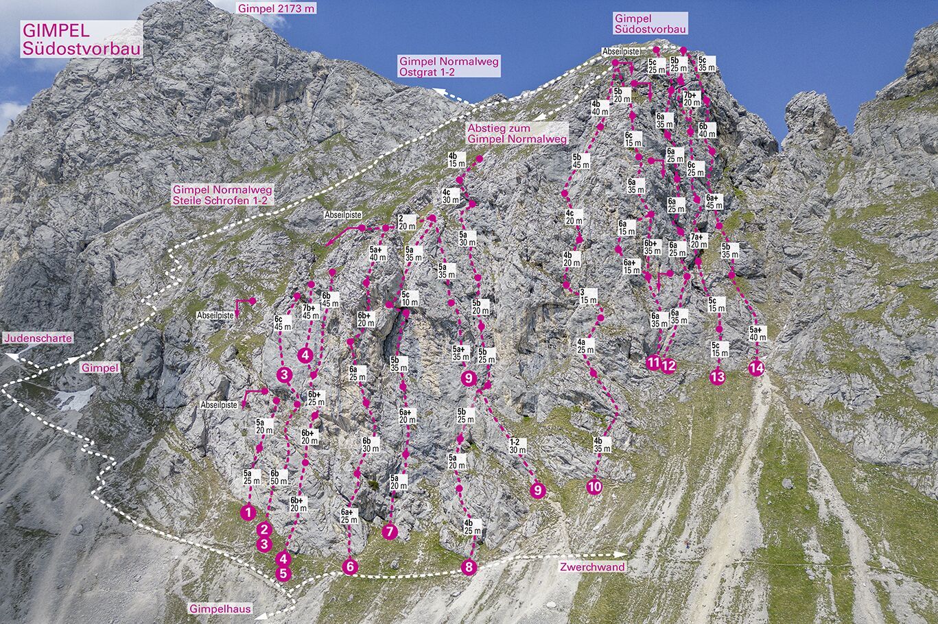 Topography