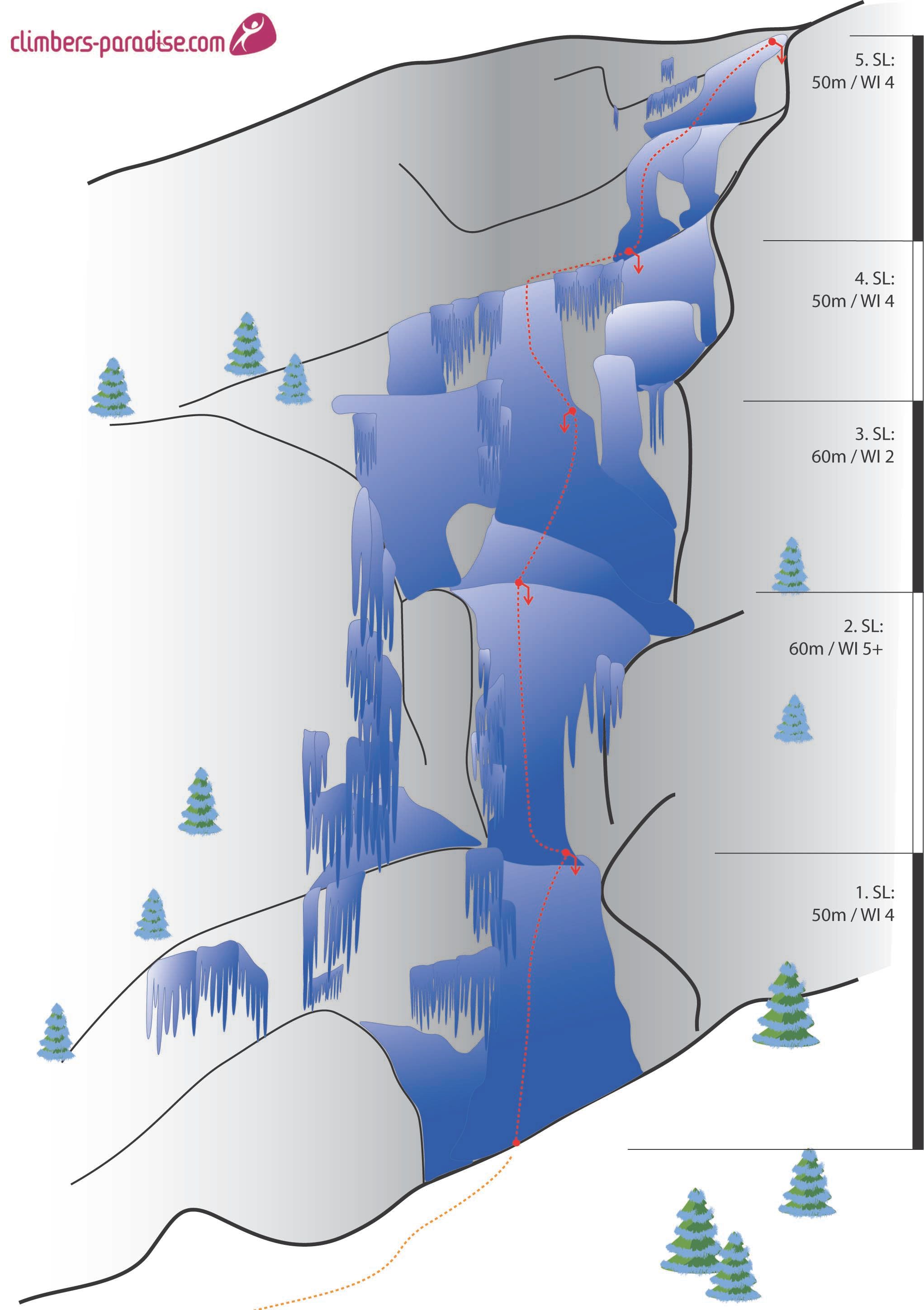 Topography