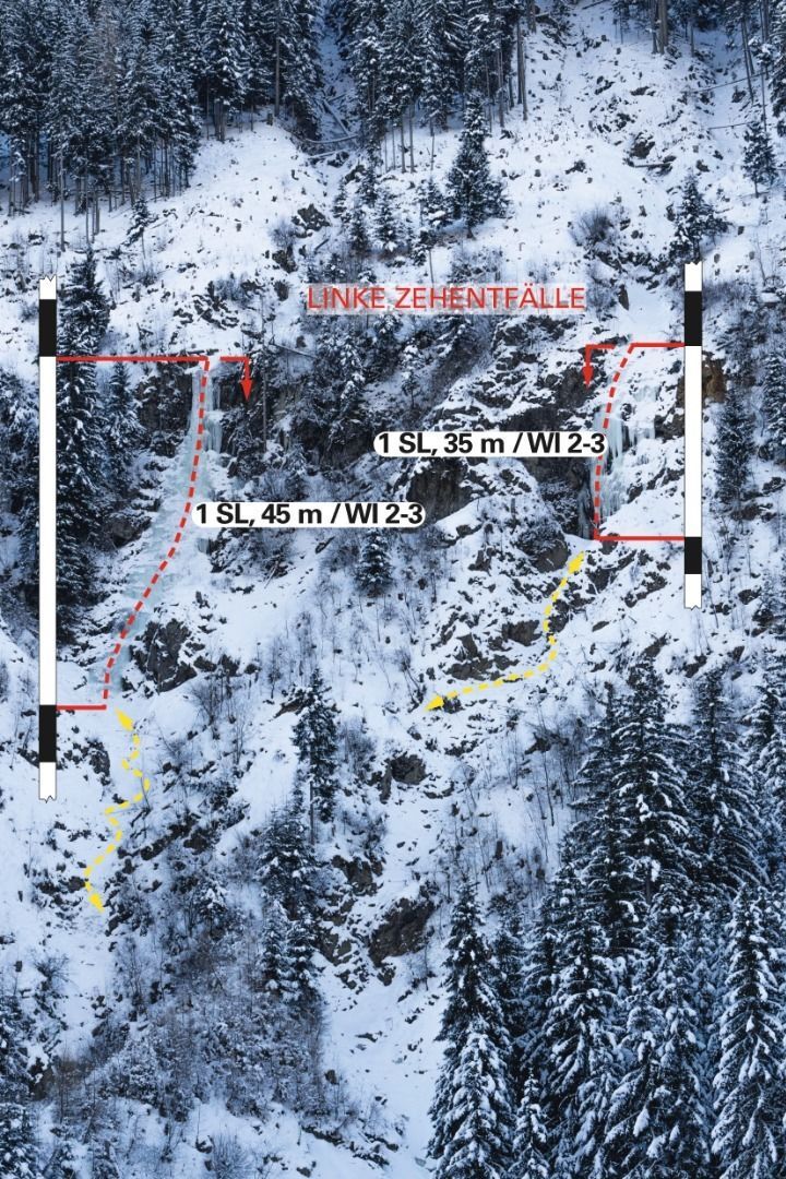 Topography